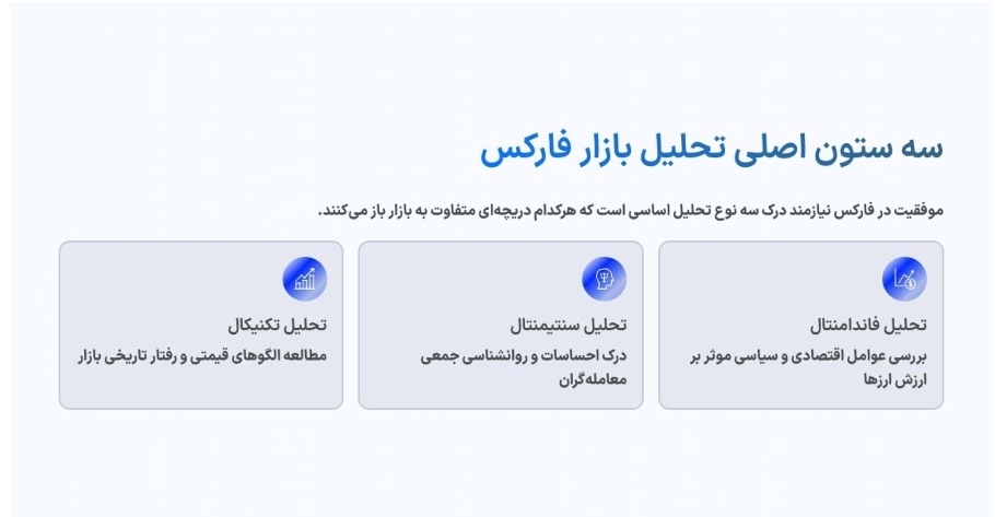 چگونه چارت فارکس را تحلیل کنیم؟ بهترین روش