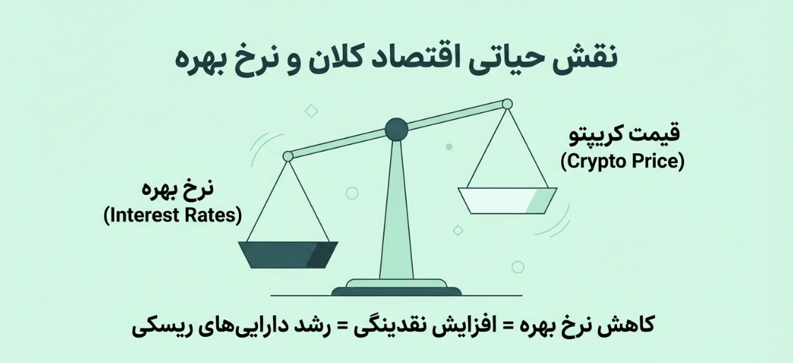 تحلیل بازار ارزهای دیجیتال در سال 2026 با بیت‌پین