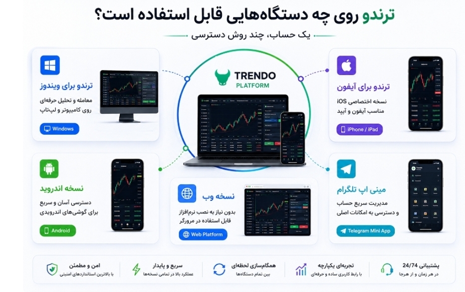 ترندو یا متاتریدر؟راه ساده‌تر برای معامله و مدیریت حساب فارکس