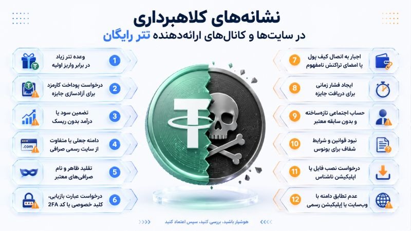 تتر رایگان برای ترید | کدام صرافی ها تتر رایگان می دهند؟