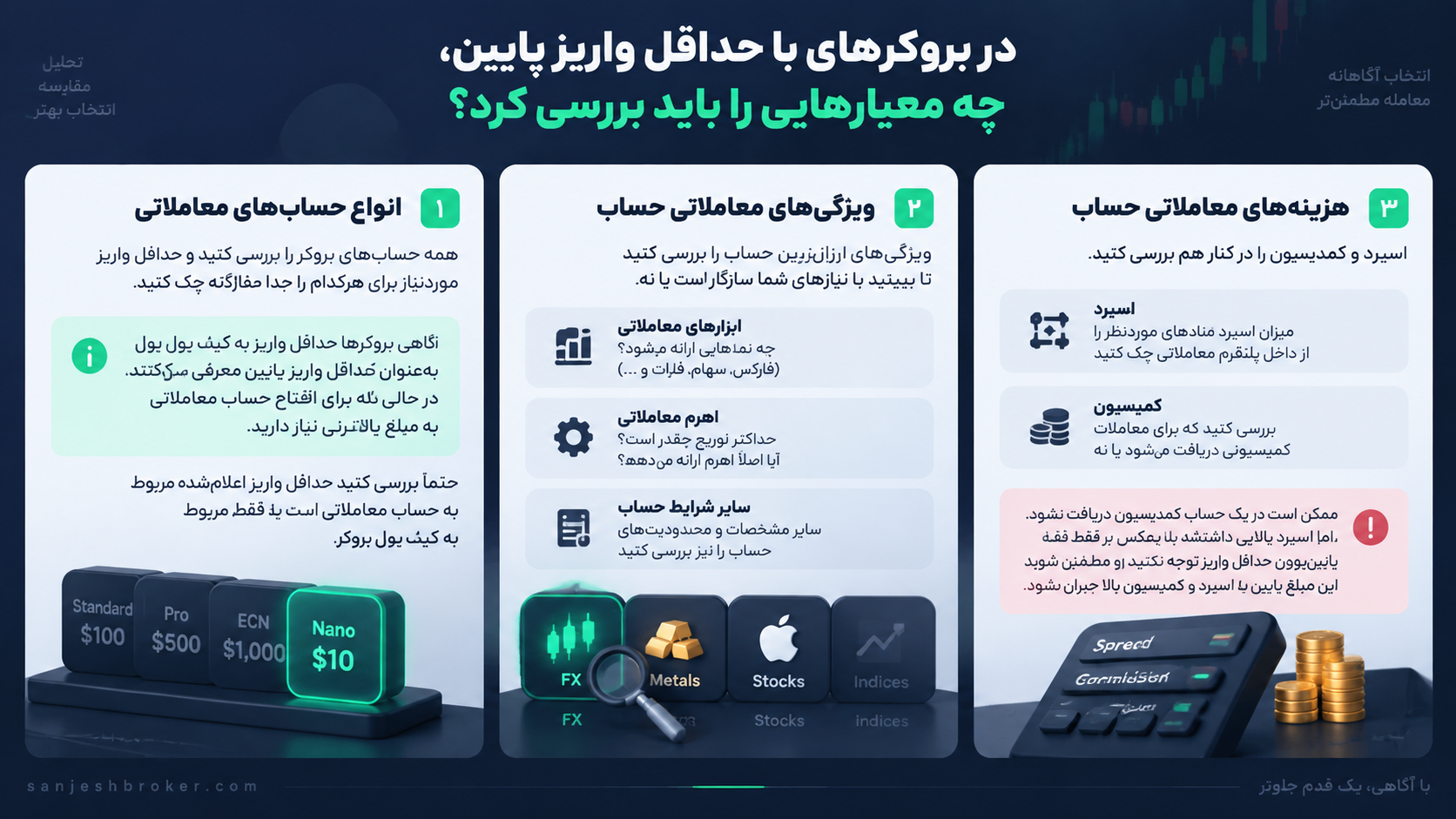 حداقل واریز بروکر فارکس؛ چه چیزهایی را بررسی کنیم؟