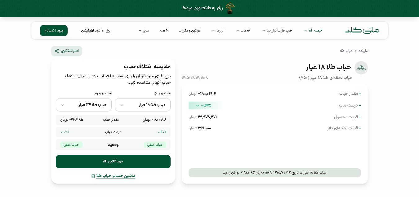 ملّی‌گلد با میلی گلد یکی است؟ هر آنچه باید درباره این دو پلتفرم بدانید
