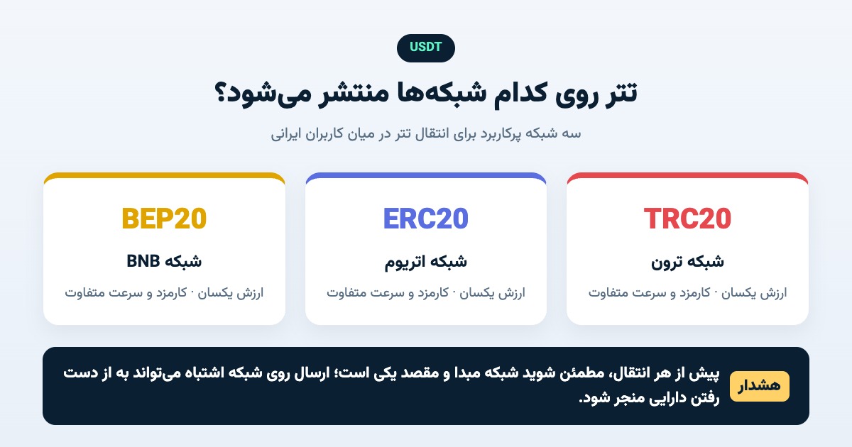 تتر چیست و قیمت تتر امروز چطور تعیین می‌شود؟ راهنمای کامل 1405